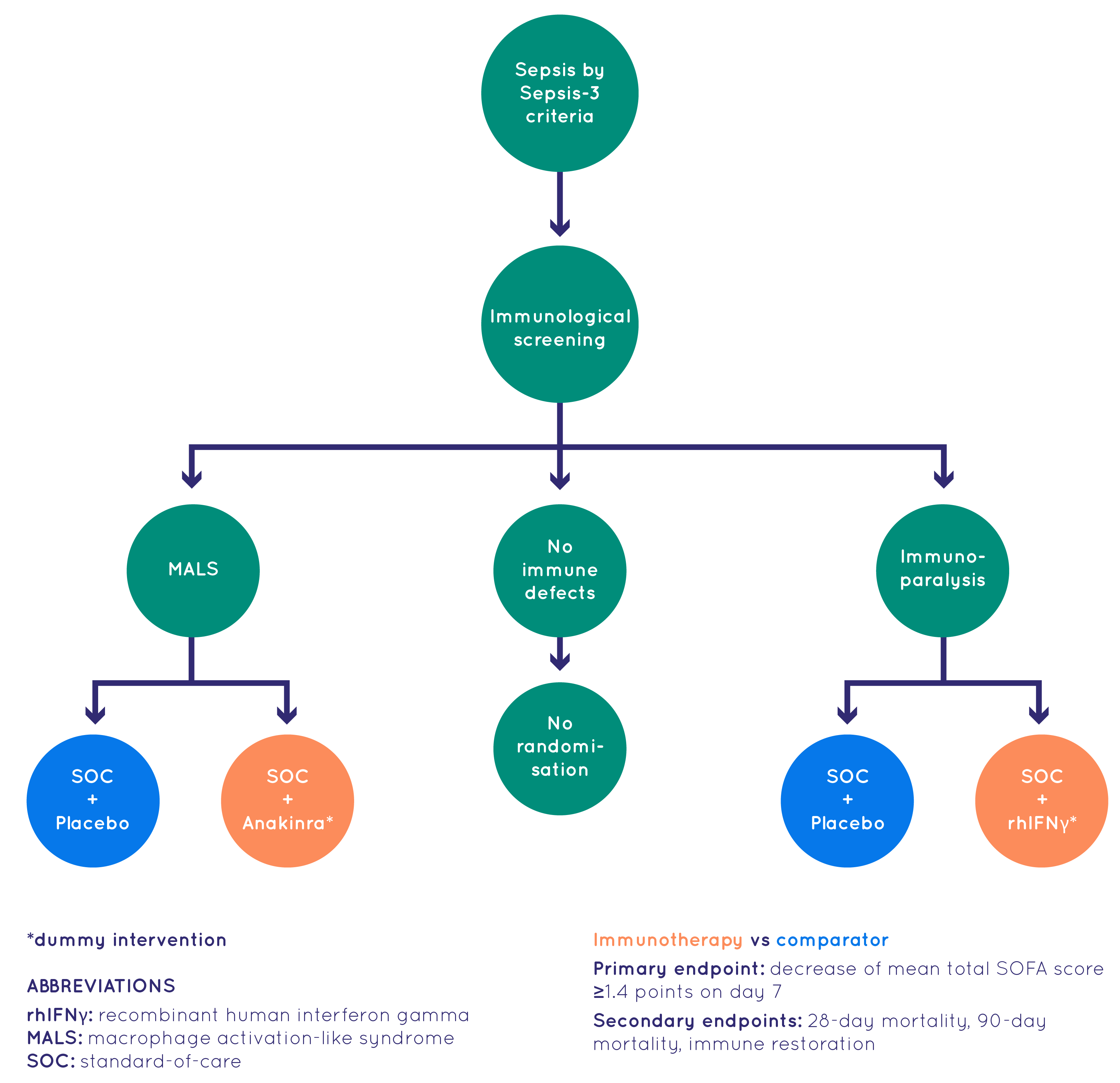 ImmunoSep_Website_grafik_sepsis